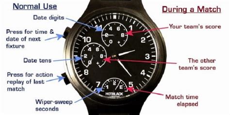 watch subdials meaning